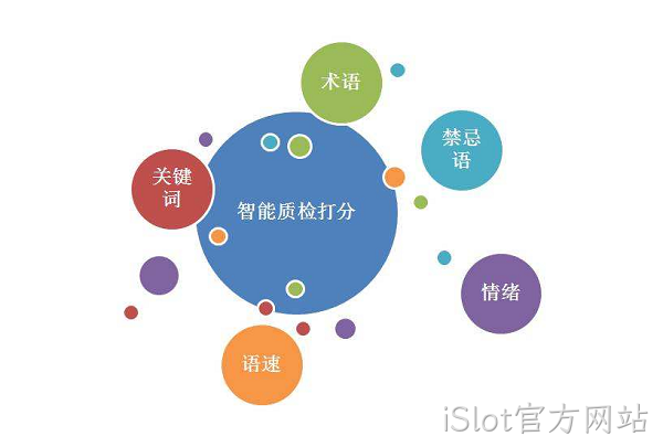 智能语音质检系统概述.png